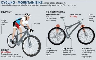 Benefits of Mountain Biking