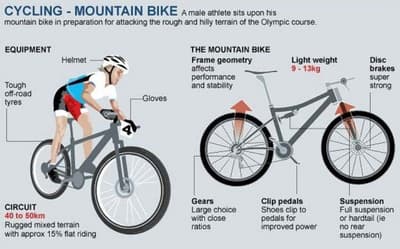 Benefits of Mountain Biking