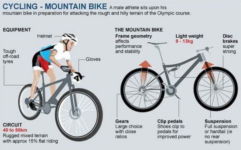 Benefits of Mountain Biking